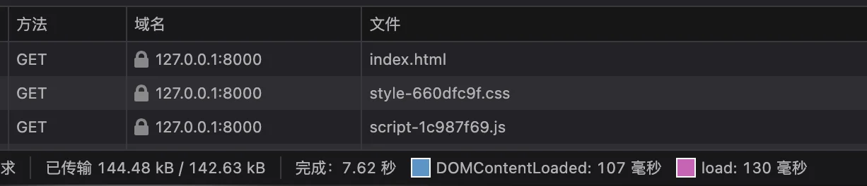 本页首屏仅145kib(未压缩)