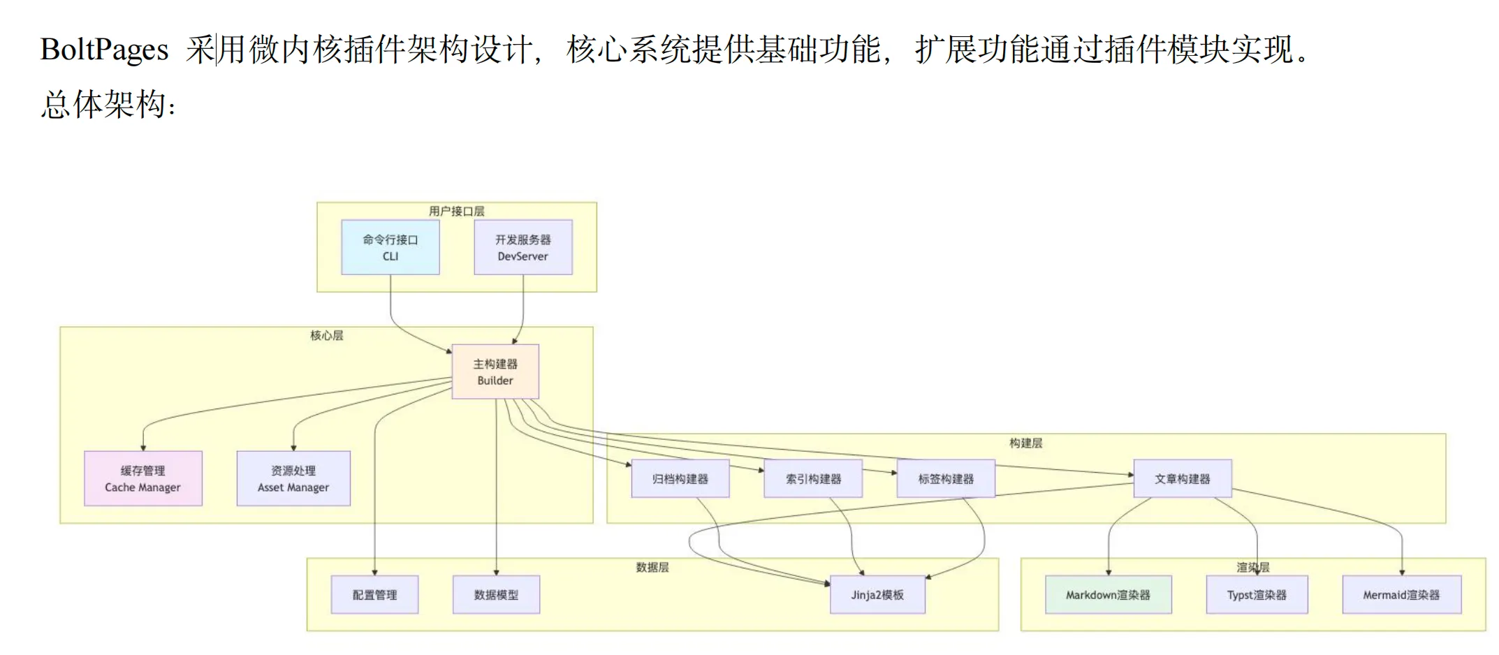 图，多多的